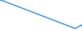 KN 62079200 /Exporte /Einheit = Preise (Euro/Tonne) /Partnerland: Vereinigte Staaten von Amerika /Meldeland: Europäische Union /62079200:Unterhemden, Badem„ntel und Badejacken, Hausm„ntel und Žhnl. Waren, aus Chemiefasern, fr M„nner Oder Knaben (Ausg. aus Gewirken Oder Gestricken Sowie Unterhosen, Nachthemden und Schlafanzge)