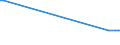 KN 62079200 /Exporte /Einheit = Preise (Euro/Tonne) /Partnerland: Dominikan.r. /Meldeland: Europäische Union /62079200:Unterhemden, Badem„ntel und Badejacken, Hausm„ntel und Žhnl. Waren, aus Chemiefasern, fr M„nner Oder Knaben (Ausg. aus Gewirken Oder Gestricken Sowie Unterhosen, Nachthemden und Schlafanzge)