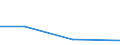 KN 62079200 /Exporte /Einheit = Preise (Euro/Tonne) /Partnerland: Guadeloupe /Meldeland: Europäische Union /62079200:Unterhemden, Badem„ntel und Badejacken, Hausm„ntel und Žhnl. Waren, aus Chemiefasern, fr M„nner Oder Knaben (Ausg. aus Gewirken Oder Gestricken Sowie Unterhosen, Nachthemden und Schlafanzge)