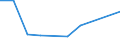 KN 62079200 /Exporte /Einheit = Preise (Euro/Tonne) /Partnerland: Israel /Meldeland: Europäische Union /62079200:Unterhemden, Badem„ntel und Badejacken, Hausm„ntel und Žhnl. Waren, aus Chemiefasern, fr M„nner Oder Knaben (Ausg. aus Gewirken Oder Gestricken Sowie Unterhosen, Nachthemden und Schlafanzge)