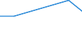 KN 62079200 /Exporte /Einheit = Preise (Euro/Tonne) /Partnerland: Vereinigte Arabische Emirate /Meldeland: Europäische Union /62079200:Unterhemden, Badem„ntel und Badejacken, Hausm„ntel und Žhnl. Waren, aus Chemiefasern, fr M„nner Oder Knaben (Ausg. aus Gewirken Oder Gestricken Sowie Unterhosen, Nachthemden und Schlafanzge)