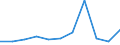 CN 62079900 /Exports /Unit = Prices (Euro/ton) /Partner: Belgium/Luxembourg /Reporter: European Union /62079900:Men's or Boys' Singlets and Other Vests, Bathrobes and Dressing Gowns of Textile Materials (Excl. of Cotton or Man-made Fibres, Knitted or Crocheted, Underpants, Nightshirts and Pyjamas)