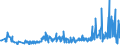 KN 62079910 /Exporte /Einheit = Preise (Euro/Tonne) /Partnerland: Daenemark /Meldeland: Eur27_2020 /62079910:Unterhemden, Bademäntel und Badejacken, Hausmäntel und ähnl. Waren, aus Chemiefasern, für Männer Oder Knaben (Ausg. aus Gewirken Oder Gestricken Sowie Unterhosen, Nachthemden und Schlafanzüge)