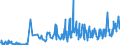 KN 62079910 /Exporte /Einheit = Preise (Euro/Tonne) /Partnerland: Norwegen /Meldeland: Eur27_2020 /62079910:Unterhemden, Bademäntel und Badejacken, Hausmäntel und ähnl. Waren, aus Chemiefasern, für Männer Oder Knaben (Ausg. aus Gewirken Oder Gestricken Sowie Unterhosen, Nachthemden und Schlafanzüge)