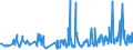 KN 62079910 /Exporte /Einheit = Preise (Euro/Tonne) /Partnerland: Finnland /Meldeland: Eur27_2020 /62079910:Unterhemden, Bademäntel und Badejacken, Hausmäntel und ähnl. Waren, aus Chemiefasern, für Männer Oder Knaben (Ausg. aus Gewirken Oder Gestricken Sowie Unterhosen, Nachthemden und Schlafanzüge)