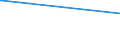 KN 62079910 /Exporte /Einheit = Preise (Euro/Tonne) /Partnerland: Liechtenstein /Meldeland: Eur27_2020 /62079910:Unterhemden, Bademäntel und Badejacken, Hausmäntel und ähnl. Waren, aus Chemiefasern, für Männer Oder Knaben (Ausg. aus Gewirken Oder Gestricken Sowie Unterhosen, Nachthemden und Schlafanzüge)