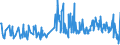 KN 62079910 /Exporte /Einheit = Preise (Euro/Tonne) /Partnerland: Oesterreich /Meldeland: Eur27_2020 /62079910:Unterhemden, Bademäntel und Badejacken, Hausmäntel und ähnl. Waren, aus Chemiefasern, für Männer Oder Knaben (Ausg. aus Gewirken Oder Gestricken Sowie Unterhosen, Nachthemden und Schlafanzüge)