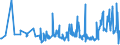 KN 62079910 /Exporte /Einheit = Preise (Euro/Tonne) /Partnerland: Estland /Meldeland: Eur27_2020 /62079910:Unterhemden, Bademäntel und Badejacken, Hausmäntel und ähnl. Waren, aus Chemiefasern, für Männer Oder Knaben (Ausg. aus Gewirken Oder Gestricken Sowie Unterhosen, Nachthemden und Schlafanzüge)