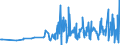 KN 62079910 /Exporte /Einheit = Preise (Euro/Tonne) /Partnerland: Lettland /Meldeland: Eur27_2020 /62079910:Unterhemden, Bademäntel und Badejacken, Hausmäntel und ähnl. Waren, aus Chemiefasern, für Männer Oder Knaben (Ausg. aus Gewirken Oder Gestricken Sowie Unterhosen, Nachthemden und Schlafanzüge)