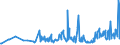 KN 62079910 /Exporte /Einheit = Preise (Euro/Tonne) /Partnerland: Litauen /Meldeland: Eur27_2020 /62079910:Unterhemden, Bademäntel und Badejacken, Hausmäntel und ähnl. Waren, aus Chemiefasern, für Männer Oder Knaben (Ausg. aus Gewirken Oder Gestricken Sowie Unterhosen, Nachthemden und Schlafanzüge)