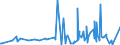 KN 62079910 /Exporte /Einheit = Preise (Euro/Tonne) /Partnerland: Weissrussland /Meldeland: Eur27_2020 /62079910:Unterhemden, Bademäntel und Badejacken, Hausmäntel und ähnl. Waren, aus Chemiefasern, für Männer Oder Knaben (Ausg. aus Gewirken Oder Gestricken Sowie Unterhosen, Nachthemden und Schlafanzüge)