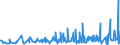 KN 62079910 /Exporte /Einheit = Preise (Euro/Tonne) /Partnerland: Russland /Meldeland: Eur27_2020 /62079910:Unterhemden, Bademäntel und Badejacken, Hausmäntel und ähnl. Waren, aus Chemiefasern, für Männer Oder Knaben (Ausg. aus Gewirken Oder Gestricken Sowie Unterhosen, Nachthemden und Schlafanzüge)