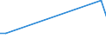 KN 62079910 /Exporte /Einheit = Preise (Euro/Tonne) /Partnerland: Kirgistan /Meldeland: Eur27_2020 /62079910:Unterhemden, Bademäntel und Badejacken, Hausmäntel und ähnl. Waren, aus Chemiefasern, für Männer Oder Knaben (Ausg. aus Gewirken Oder Gestricken Sowie Unterhosen, Nachthemden und Schlafanzüge)