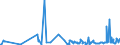 KN 62079910 /Exporte /Einheit = Preise (Euro/Tonne) /Partnerland: Bosn.-herzegowina /Meldeland: Eur27_2020 /62079910:Unterhemden, Bademäntel und Badejacken, Hausmäntel und ähnl. Waren, aus Chemiefasern, für Männer Oder Knaben (Ausg. aus Gewirken Oder Gestricken Sowie Unterhosen, Nachthemden und Schlafanzüge)