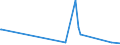 KN 62079910 /Exporte /Einheit = Preise (Euro/Tonne) /Partnerland: Tunesien /Meldeland: Eur27_2020 /62079910:Unterhemden, Bademäntel und Badejacken, Hausmäntel und ähnl. Waren, aus Chemiefasern, für Männer Oder Knaben (Ausg. aus Gewirken Oder Gestricken Sowie Unterhosen, Nachthemden und Schlafanzüge)