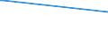 KN 62079910 /Exporte /Einheit = Preise (Euro/Tonne) /Partnerland: Aequat.guin. /Meldeland: Eur27_2020 /62079910:Unterhemden, Bademäntel und Badejacken, Hausmäntel und ähnl. Waren, aus Chemiefasern, für Männer Oder Knaben (Ausg. aus Gewirken Oder Gestricken Sowie Unterhosen, Nachthemden und Schlafanzüge)