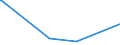 KN 62079910 /Exporte /Einheit = Preise (Euro/Tonne) /Partnerland: Mosambik /Meldeland: Eur27_2020 /62079910:Unterhemden, Bademäntel und Badejacken, Hausmäntel und ähnl. Waren, aus Chemiefasern, für Männer Oder Knaben (Ausg. aus Gewirken Oder Gestricken Sowie Unterhosen, Nachthemden und Schlafanzüge)