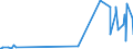 KN 62079910 /Exporte /Einheit = Preise (Euro/Tonne) /Partnerland: Groenland /Meldeland: Eur27_2020 /62079910:Unterhemden, Bademäntel und Badejacken, Hausmäntel und ähnl. Waren, aus Chemiefasern, für Männer Oder Knaben (Ausg. aus Gewirken Oder Gestricken Sowie Unterhosen, Nachthemden und Schlafanzüge)