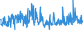 KN 62081900 /Exporte /Einheit = Preise (Euro/Bes. Maßeinheiten) /Partnerland: Ver.koenigreich /Meldeland: Eur27_2020 /62081900:Unterkleider und Unterröcke, aus Spinnstoffen, für Frauen Oder Mädchen (Ausg. aus Chemiefasern Oder aus Gewirken Oder Gestricken Sowie Unterhemden)