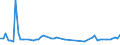 KN 62081900 /Exporte /Einheit = Preise (Euro/Bes. Maßeinheiten) /Partnerland: Ver.koenigreich(Nordirland) /Meldeland: Eur27_2020 /62081900:Unterkleider und Unterröcke, aus Spinnstoffen, für Frauen Oder Mädchen (Ausg. aus Chemiefasern Oder aus Gewirken Oder Gestricken Sowie Unterhemden)