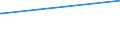 KN 62081900 /Exporte /Einheit = Preise (Euro/Bes. Maßeinheiten) /Partnerland: Liechtenstein /Meldeland: Europäische Union /62081900:Unterkleider und Unterröcke, aus Spinnstoffen, für Frauen Oder Mädchen (Ausg. aus Chemiefasern Oder aus Gewirken Oder Gestricken Sowie Unterhemden)