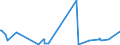 KN 62081900 /Exporte /Einheit = Preise (Euro/Bes. Maßeinheiten) /Partnerland: Ehem.jug.rep.mazed /Meldeland: Eur27_2020 /62081900:Unterkleider und Unterröcke, aus Spinnstoffen, für Frauen Oder Mädchen (Ausg. aus Chemiefasern Oder aus Gewirken Oder Gestricken Sowie Unterhemden)