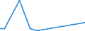 KN 62081900 /Exporte /Einheit = Preise (Euro/Bes. Maßeinheiten) /Partnerland: Gabun /Meldeland: Europäische Union /62081900:Unterkleider und Unterröcke, aus Spinnstoffen, für Frauen Oder Mädchen (Ausg. aus Chemiefasern Oder aus Gewirken Oder Gestricken Sowie Unterhemden)