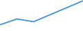 KN 62081900 /Exporte /Einheit = Preise (Euro/Bes. Maßeinheiten) /Partnerland: Mosambik /Meldeland: Eur27_2020 /62081900:Unterkleider und Unterröcke, aus Spinnstoffen, für Frauen Oder Mädchen (Ausg. aus Chemiefasern Oder aus Gewirken Oder Gestricken Sowie Unterhemden)