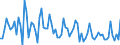 CN 62081990 /Exports /Unit = Prices (Euro/suppl. units) /Partner: Germany /Reporter: European Union /62081990:Women's or Girls' Slips and Petticoats of Textile Materials (Excl. Man-made Fibres or Cotton, Knitted or Crocheted and Vests)