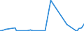 KN 62081990 /Exporte /Einheit = Preise (Euro/Bes. Maßeinheiten) /Partnerland: Lettland /Meldeland: Europäische Union /62081990:Unterkleider und Unterr”cke, aus Spinnstoffen, fr Frauen Oder M„dchen (Ausg. aus Chemiefasern Oder Baumwolle Oder aus Gewirken Oder Gestricken Sowie Unterhemden)