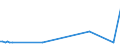 KN 62081990 /Exporte /Einheit = Preise (Euro/Bes. Maßeinheiten) /Partnerland: Tunesien /Meldeland: Europäische Union /62081990:Unterkleider und Unterr”cke, aus Spinnstoffen, fr Frauen Oder M„dchen (Ausg. aus Chemiefasern Oder Baumwolle Oder aus Gewirken Oder Gestricken Sowie Unterhemden)