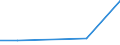 KN 62081990 /Exporte /Einheit = Preise (Euro/Bes. Maßeinheiten) /Partnerland: Aegypten /Meldeland: Europäische Union /62081990:Unterkleider und Unterr”cke, aus Spinnstoffen, fr Frauen Oder M„dchen (Ausg. aus Chemiefasern Oder Baumwolle Oder aus Gewirken Oder Gestricken Sowie Unterhemden)