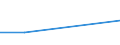 KN 62089190 /Exporte /Einheit = Preise (Euro/Tonne) /Partnerland: Island /Meldeland: Europäische Union /62089190:Unterhemden, Slips und Andere Unterhosen, aus Baumwolle, fr Frauen Oder M„dchen (Ausg. aus Gewirken Oder Gestricken Sowie Unterkleider)