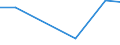 KN 62089190 /Exporte /Einheit = Preise (Euro/Tonne) /Partnerland: Lettland /Meldeland: Europäische Union /62089190:Unterhemden, Slips und Andere Unterhosen, aus Baumwolle, fr Frauen Oder M„dchen (Ausg. aus Gewirken Oder Gestricken Sowie Unterkleider)