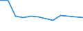 KN 62089190 /Exporte /Einheit = Preise (Euro/Tonne) /Partnerland: Polen /Meldeland: Europäische Union /62089190:Unterhemden, Slips und Andere Unterhosen, aus Baumwolle, fr Frauen Oder M„dchen (Ausg. aus Gewirken Oder Gestricken Sowie Unterkleider)