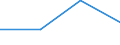 KN 62089190 /Exporte /Einheit = Preise (Euro/Bes. Maßeinheiten) /Partnerland: Weissrussland /Meldeland: Europäische Union /62089190:Unterhemden, Slips und Andere Unterhosen, aus Baumwolle, fr Frauen Oder M„dchen (Ausg. aus Gewirken Oder Gestricken Sowie Unterkleider)