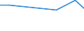 KN 62089190 /Exporte /Einheit = Preise (Euro/Tonne) /Partnerland: Serb.-mont. /Meldeland: Europäische Union /62089190:Unterhemden, Slips und Andere Unterhosen, aus Baumwolle, fr Frauen Oder M„dchen (Ausg. aus Gewirken Oder Gestricken Sowie Unterkleider)