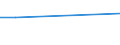 KN 62089190 /Exporte /Einheit = Preise (Euro/Tonne) /Partnerland: Marokko /Meldeland: Europäische Union /62089190:Unterhemden, Slips und Andere Unterhosen, aus Baumwolle, fr Frauen Oder M„dchen (Ausg. aus Gewirken Oder Gestricken Sowie Unterkleider)