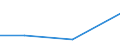 KN 62089190 /Exporte /Einheit = Preise (Euro/Tonne) /Partnerland: Guinea-biss. /Meldeland: Europäische Union /62089190:Unterhemden, Slips und Andere Unterhosen, aus Baumwolle, fr Frauen Oder M„dchen (Ausg. aus Gewirken Oder Gestricken Sowie Unterkleider)