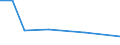 KN 62089190 /Exporte /Einheit = Preise (Euro/Tonne) /Partnerland: Kamerun /Meldeland: Europäische Union /62089190:Unterhemden, Slips und Andere Unterhosen, aus Baumwolle, fr Frauen Oder M„dchen (Ausg. aus Gewirken Oder Gestricken Sowie Unterkleider)