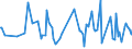 CN 62091000 /Exports /Unit = Prices (Euro/ton) /Partner: Italy /Reporter: European Union /62091000:Babies' Garments and Clothing Accessories of Wool or Fine Animal Hair (Excl. Knitted or Crocheted and Hats)