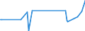 KN 62091000 /Exporte /Einheit = Preise (Euro/Tonne) /Partnerland: Finnland /Meldeland: Europäische Union /62091000:Kleidung und Bekleidungszubeh”r, aus Wolle Oder Feinen Tierhaaren, fr Kleinkinder (Ausg. aus Gewirken Oder Gestricken Sowie Mtzen)