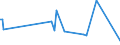 KN 62091000 /Exporte /Einheit = Preise (Euro/Tonne) /Partnerland: Estland /Meldeland: Europäische Union /62091000:Kleidung und Bekleidungszubeh”r, aus Wolle Oder Feinen Tierhaaren, fr Kleinkinder (Ausg. aus Gewirken Oder Gestricken Sowie Mtzen)