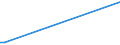 KN 62091000 /Exporte /Einheit = Preise (Euro/Tonne) /Partnerland: Lettland /Meldeland: Europäische Union /62091000:Kleidung und Bekleidungszubeh”r, aus Wolle Oder Feinen Tierhaaren, fr Kleinkinder (Ausg. aus Gewirken Oder Gestricken Sowie Mtzen)