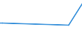 KN 62091000 /Exporte /Einheit = Preise (Euro/Tonne) /Partnerland: Moldau /Meldeland: Europäische Union /62091000:Kleidung und Bekleidungszubeh”r, aus Wolle Oder Feinen Tierhaaren, fr Kleinkinder (Ausg. aus Gewirken Oder Gestricken Sowie Mtzen)