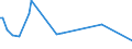 KN 62091000 /Exporte /Einheit = Preise (Euro/Tonne) /Partnerland: Slowenien /Meldeland: Europäische Union /62091000:Kleidung und Bekleidungszubeh”r, aus Wolle Oder Feinen Tierhaaren, fr Kleinkinder (Ausg. aus Gewirken Oder Gestricken Sowie Mtzen)