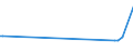 KN 62091000 /Exporte /Einheit = Preise (Euro/Tonne) /Partnerland: Bosn.-herzegowina /Meldeland: Europäische Union /62091000:Kleidung und Bekleidungszubeh”r, aus Wolle Oder Feinen Tierhaaren, fr Kleinkinder (Ausg. aus Gewirken Oder Gestricken Sowie Mtzen)