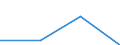 KN 62091000 /Exporte /Einheit = Preise (Euro/Tonne) /Partnerland: Ehem.jug.rep.mazed /Meldeland: Europäische Union /62091000:Kleidung und Bekleidungszubeh”r, aus Wolle Oder Feinen Tierhaaren, fr Kleinkinder (Ausg. aus Gewirken Oder Gestricken Sowie Mtzen)