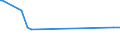 KN 62091000 /Exporte /Einheit = Preise (Euro/Tonne) /Partnerland: Tunesien /Meldeland: Europäische Union /62091000:Kleidung und Bekleidungszubeh”r, aus Wolle Oder Feinen Tierhaaren, fr Kleinkinder (Ausg. aus Gewirken Oder Gestricken Sowie Mtzen)