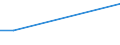 KN 62091000 /Exporte /Einheit = Preise (Euro/Tonne) /Partnerland: Gabun /Meldeland: Europäische Union /62091000:Kleidung und Bekleidungszubeh”r, aus Wolle Oder Feinen Tierhaaren, fr Kleinkinder (Ausg. aus Gewirken Oder Gestricken Sowie Mtzen)